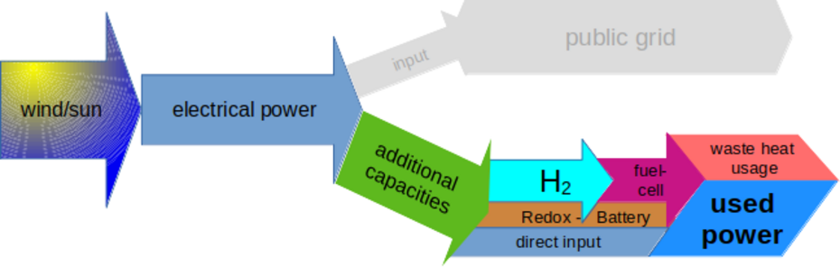 ensolution flow